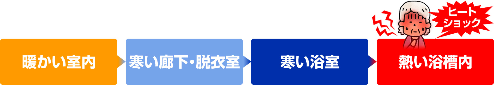 断熱の少ない家