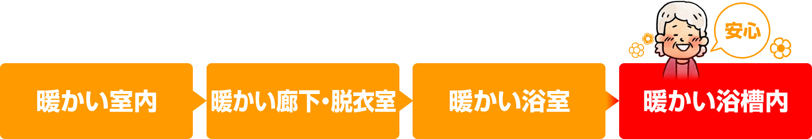 高断熱住宅