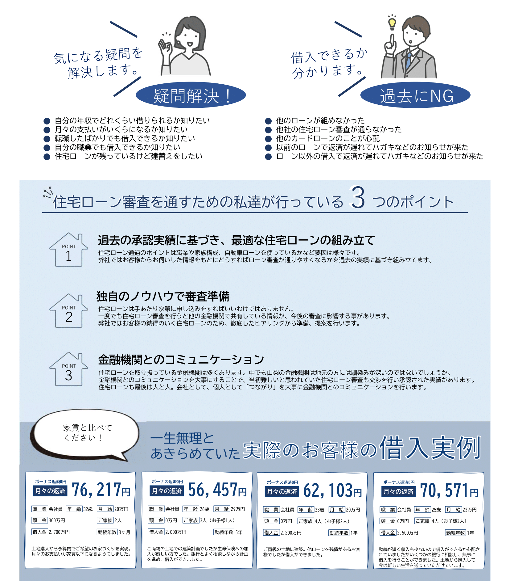 住宅ローン審査が通った方の職業や状況の割合