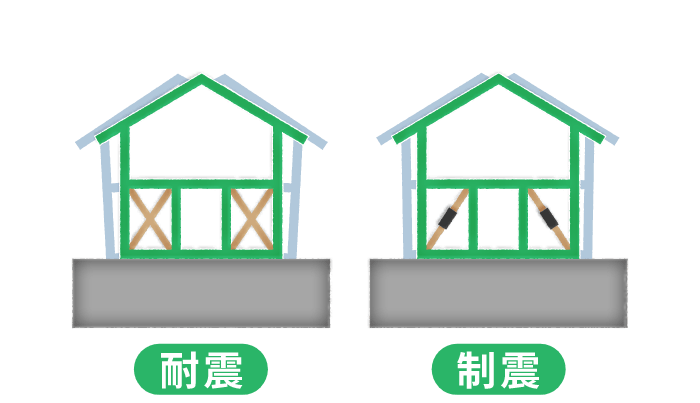 【制震×耐震】住友ゴムの耐震ユニット「MIRAIE（ミライエ）」を標準装備（※一部対象外あり）