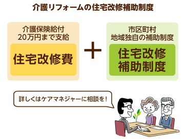 介護リフォーム　☻