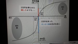 損をしたくない心理