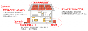 エネカリプラス・・蓄熱暖房機　☻