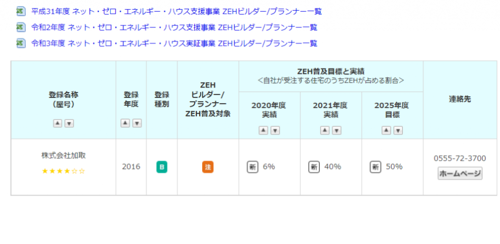 ZHEビルダー実績報告