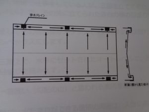 屋上防水工事-3