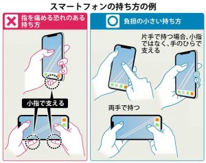 スマホ指