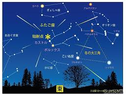 12月14日～15日「ふたご座流星群」