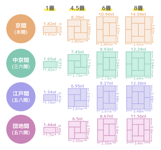 畳の規格