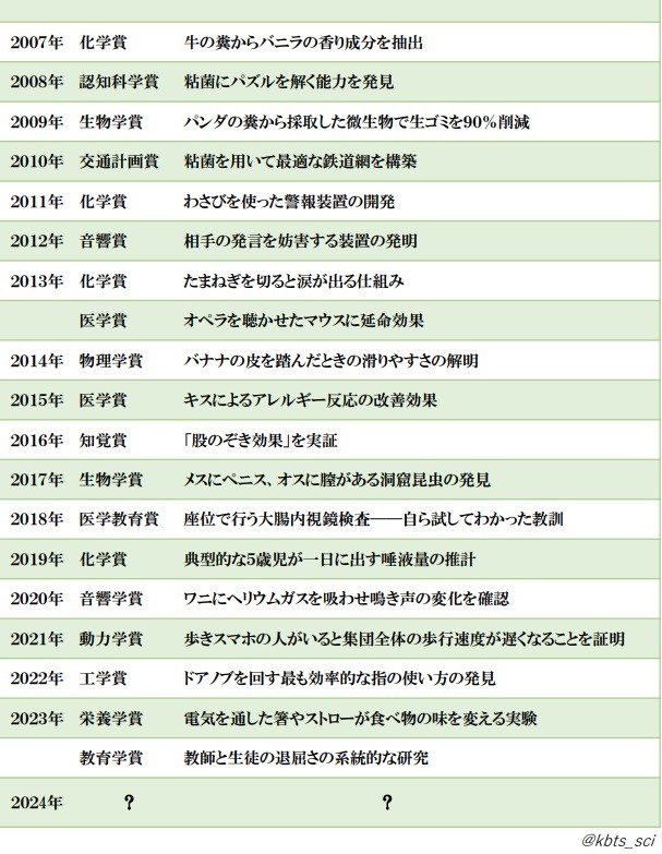 １８年連続受賞