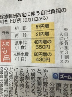 診察料も….