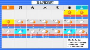嬉しい☀マーク